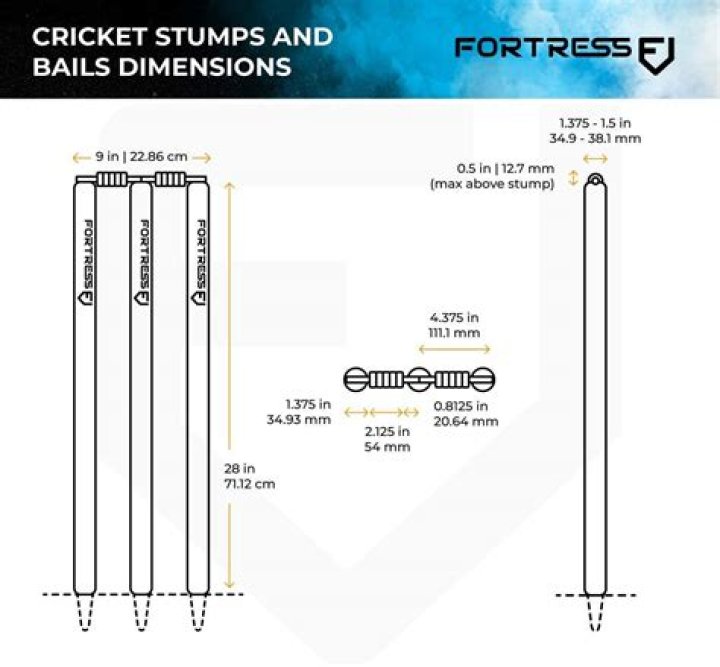What will happen if a fast cricket ball strikes the stump?