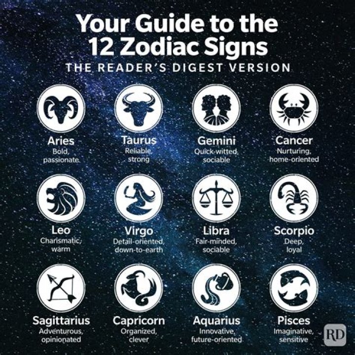 What zodiac is Hades?