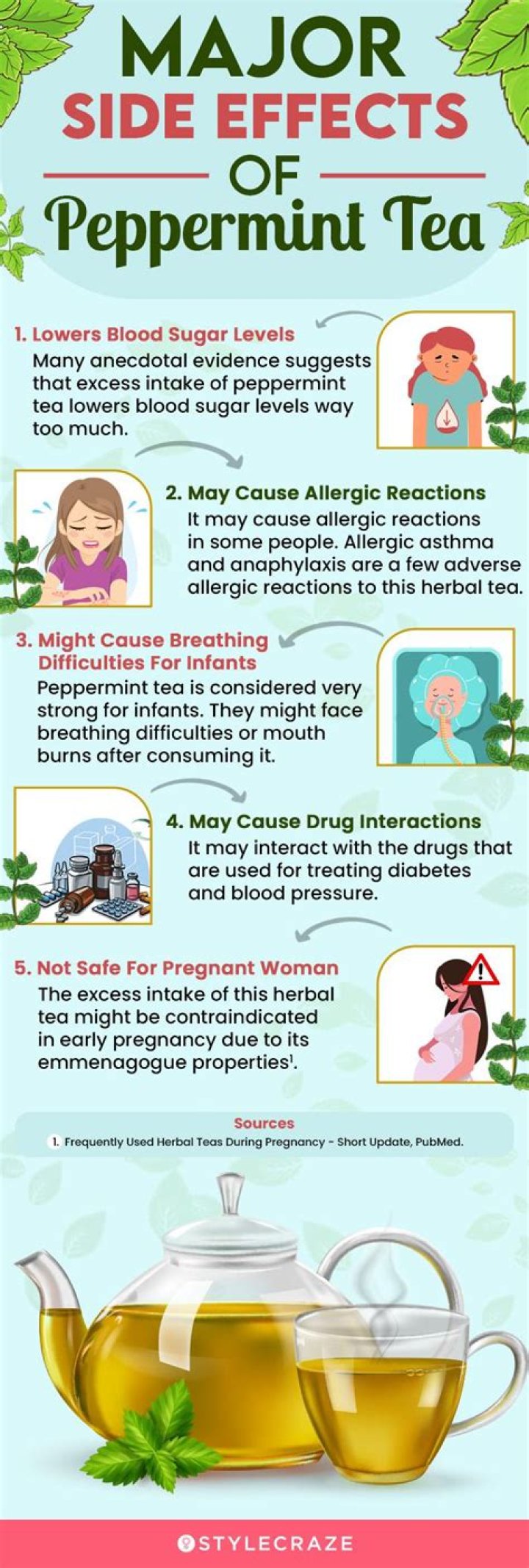 When should I drink peppermint tea?