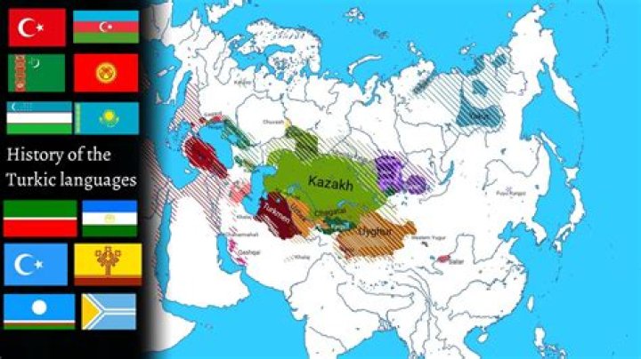 Where does Turkish come from?
