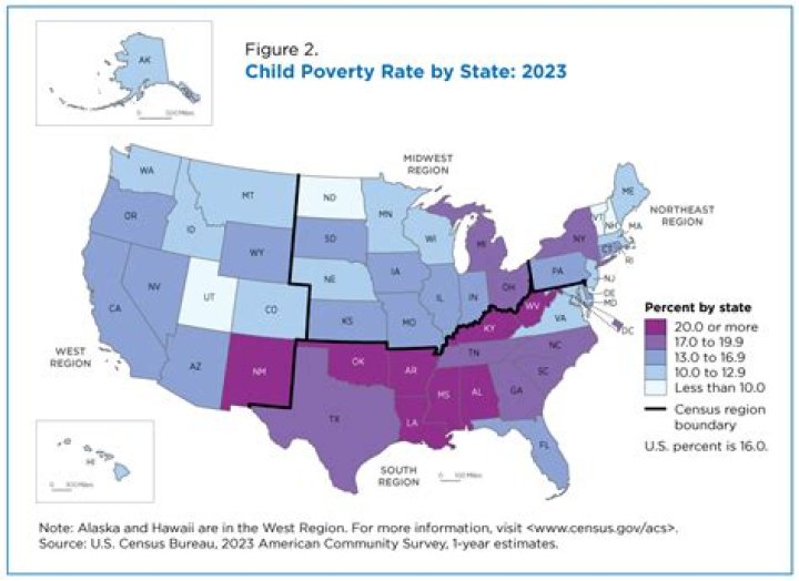Where is poverty most concentrated in the US?