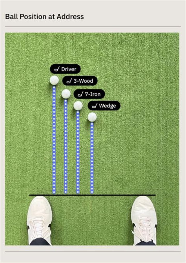 Where should the ball be placed and to what point?