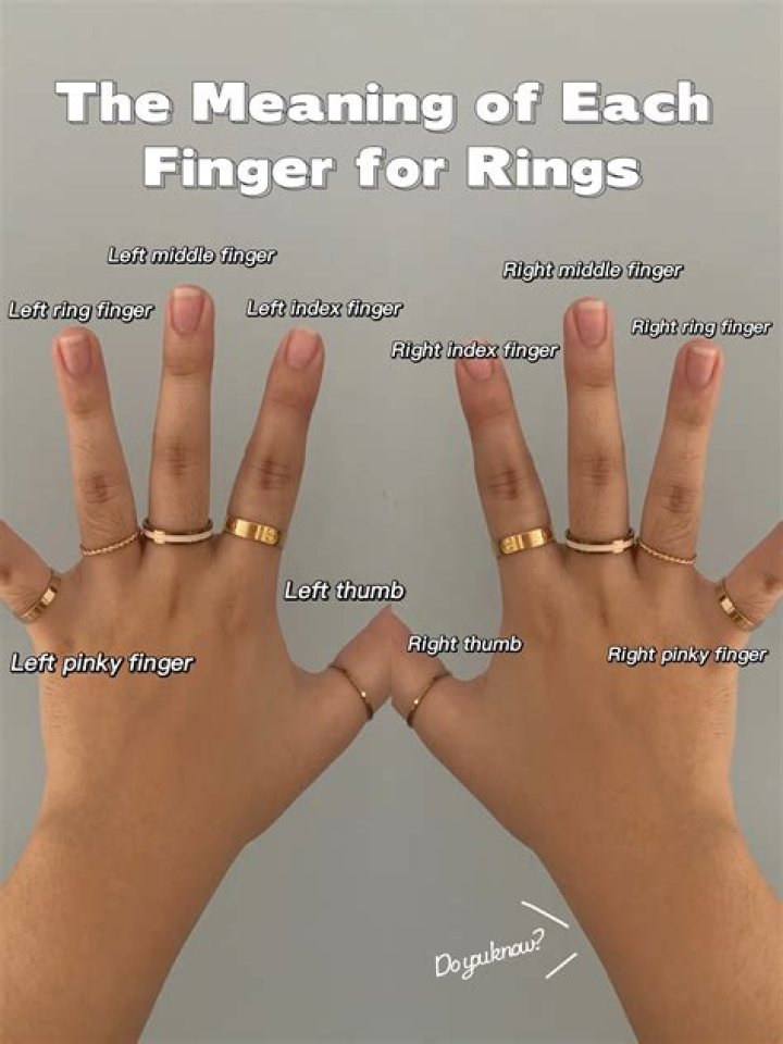 Which finger is linked to the heart?