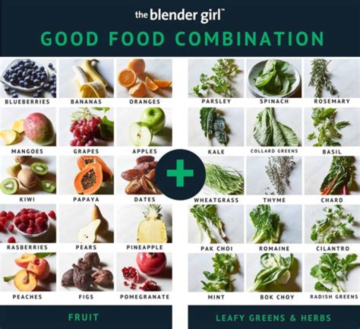 Which foods Cannot be eaten together?