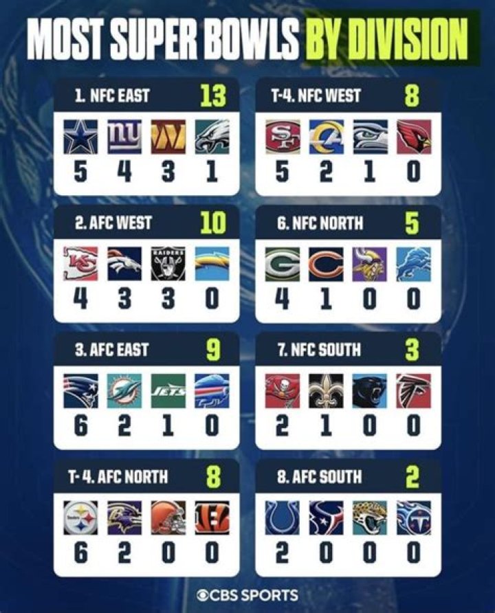 Which former OC has the second most wins in Seahawk history?