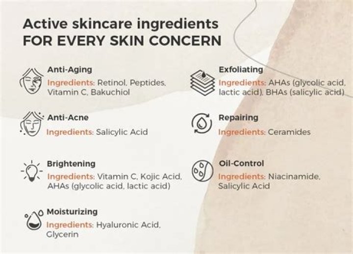 Which ingredients repair skin?