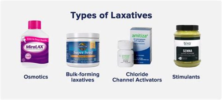 Which laxative is best for impacted stool?