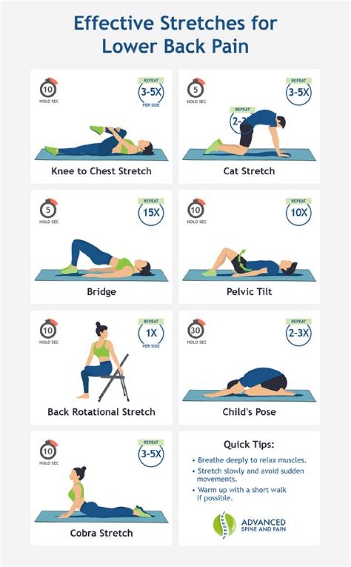 Which muscle relaxer is best for lower back pain?
