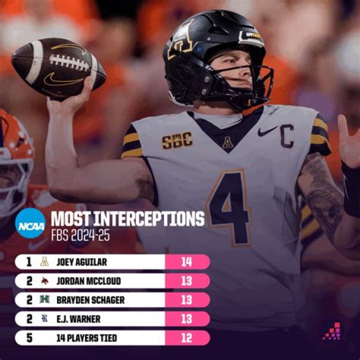 Which NFL team has the most interceptions 2021?