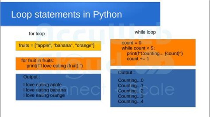 Which one is not the part of the looping statements in C?