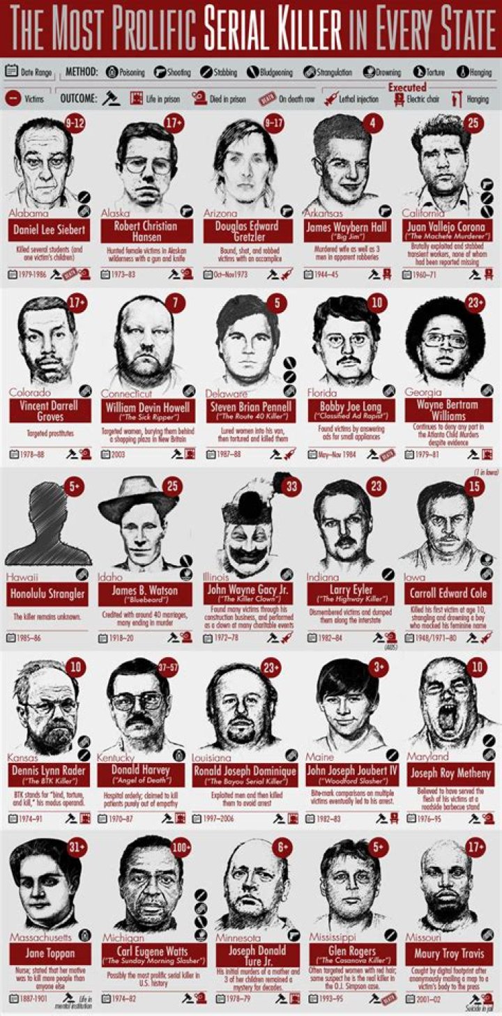 Which serial killers were cannibals?
