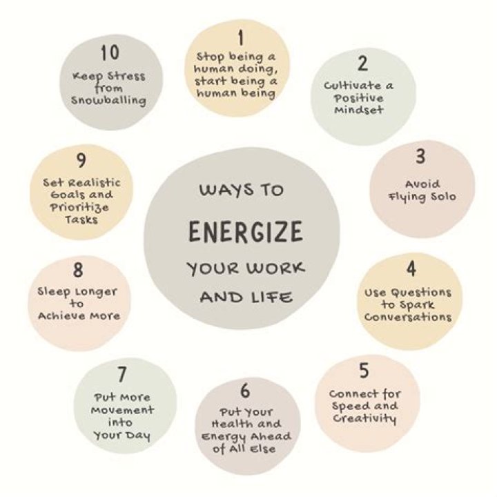 Which SSRIs are energizing?