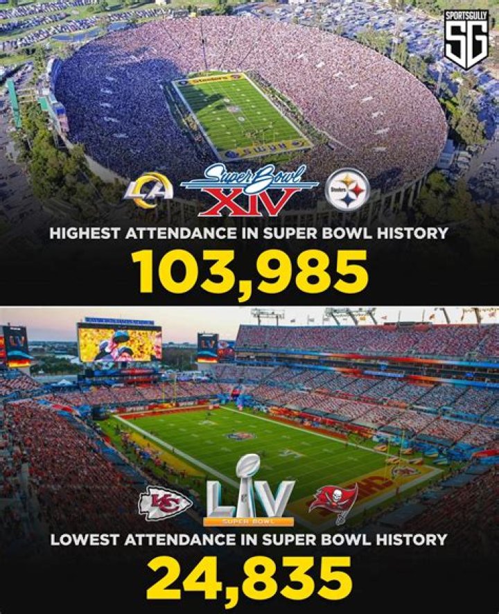 Which Super Bowl had the lowest attendance record of 24835?