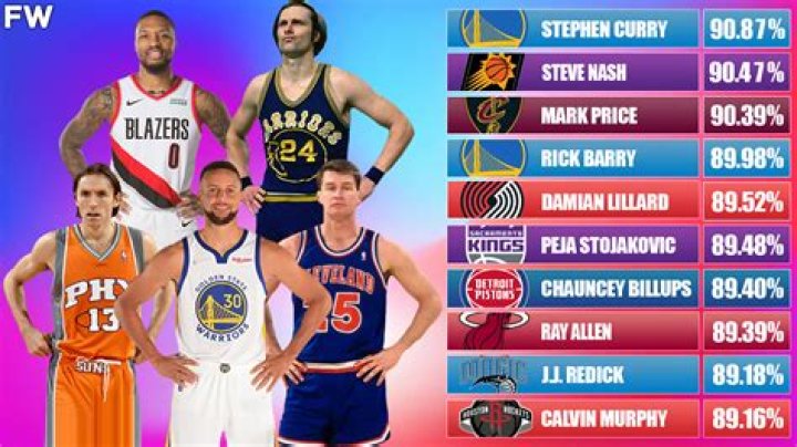 Who has the worst free-throw percentage in playoff history?