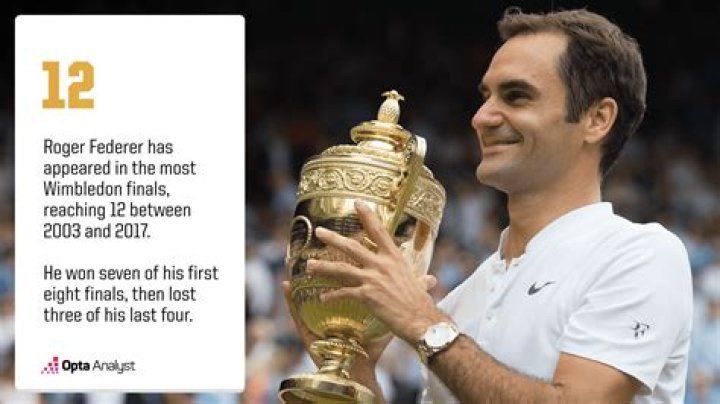 Who has won the most Wimbledon titles?