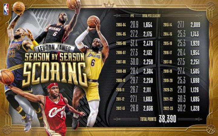 Who holds most records in NBA?