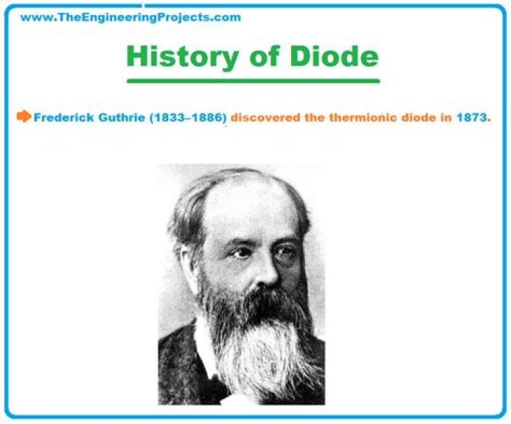 Who invented diode?