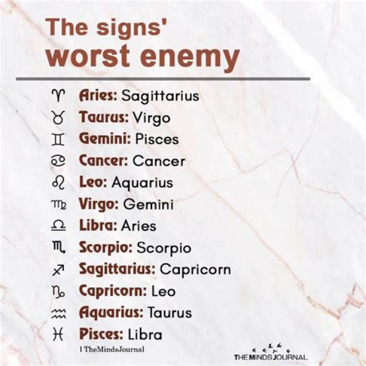 Who is Aries enemy?