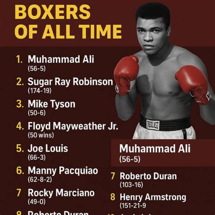 Who is the best boxer all time?
