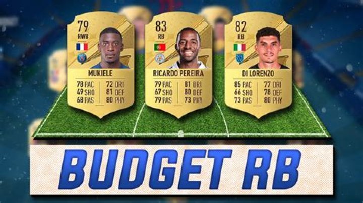 Who is the best RB in FIFA?
