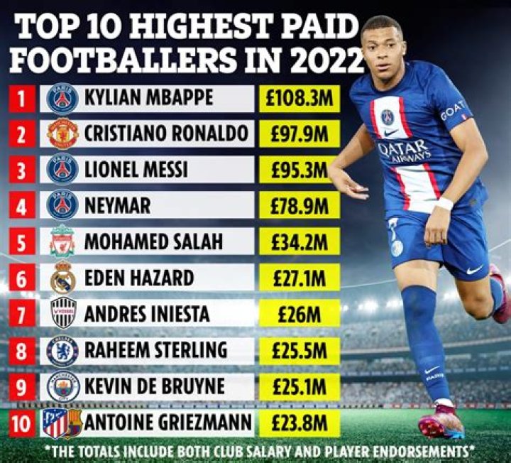 Who is the first salary in football?