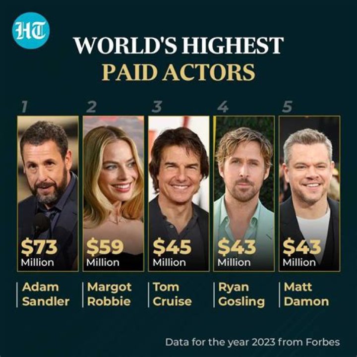 Who is the highest paid quarterback 2020?