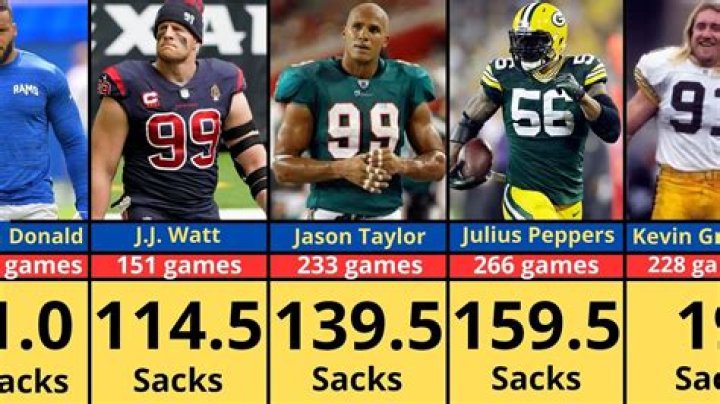 Who leads the NFL in takeaways?
