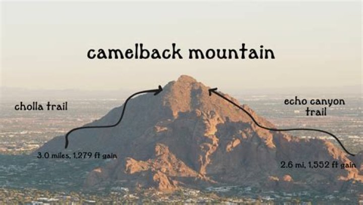 Who owns Camelback Mountain PA?