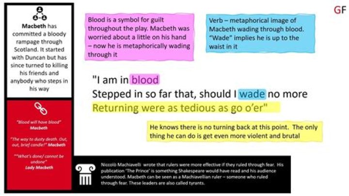 Who said I am in blood stepped in so far that should I wade no more?