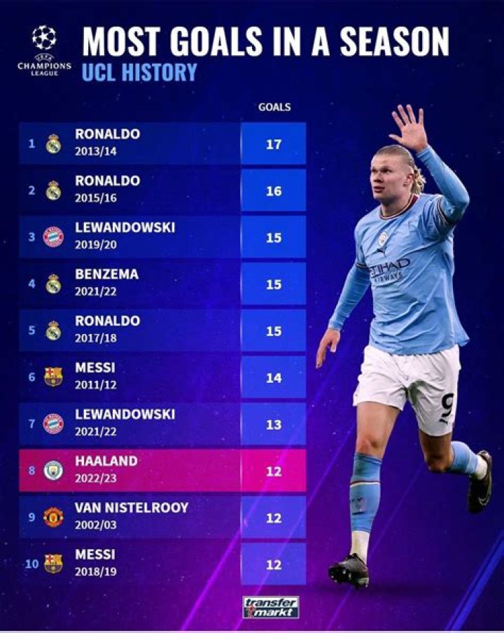 Who scored the most goals this season 2021?