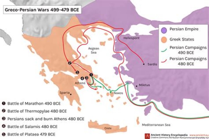 Who started the war between Persia and Greece?
