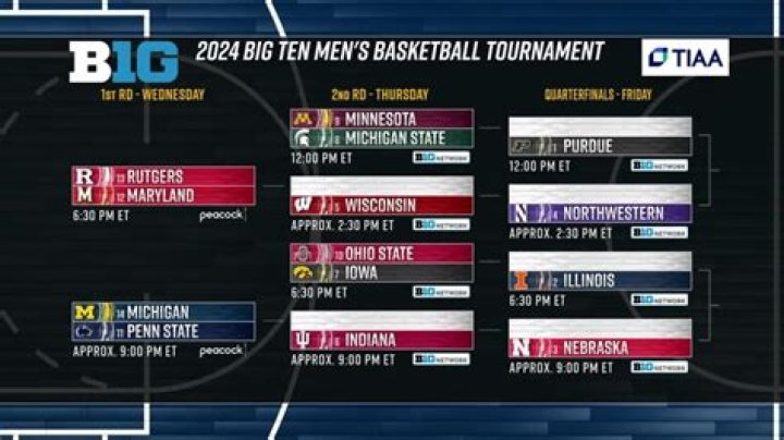 Who won the Big 10 regular season 2022?