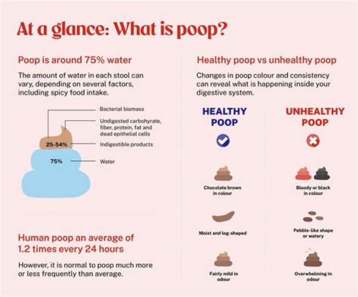 Why am I pooping and peeing at the same time?