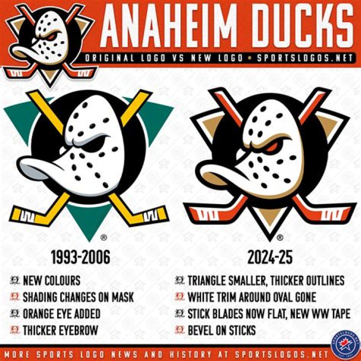 Why did Oilers change name?