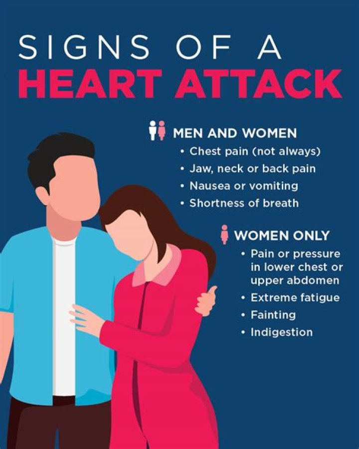 Why do heart attacks happen on Monday?
