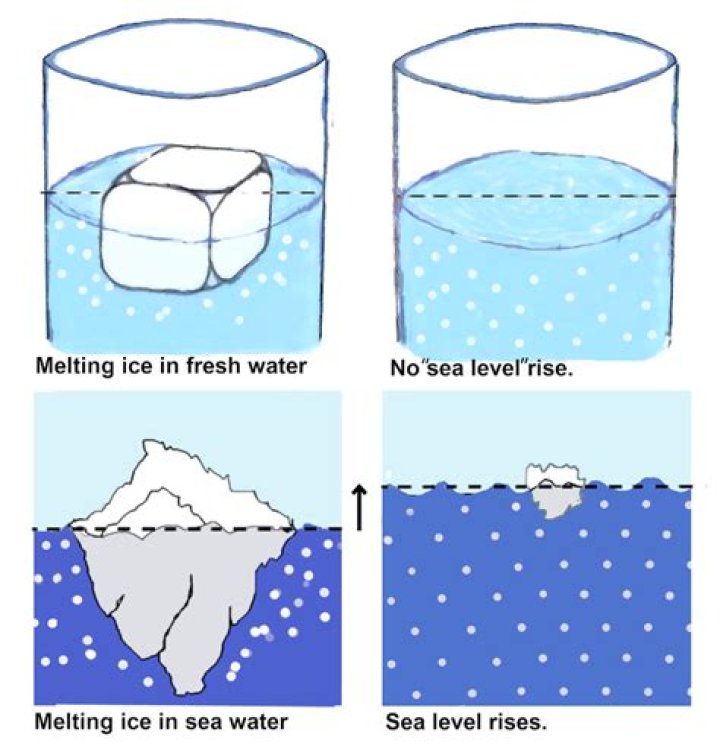 Why do ice cubes clump together?