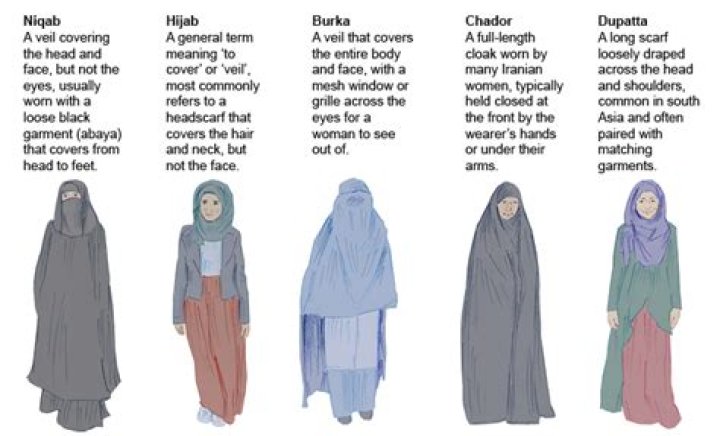 Why do Muslims wear hijabs?