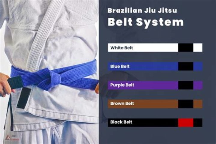 Why does it take so long to get a black belt in BJJ?