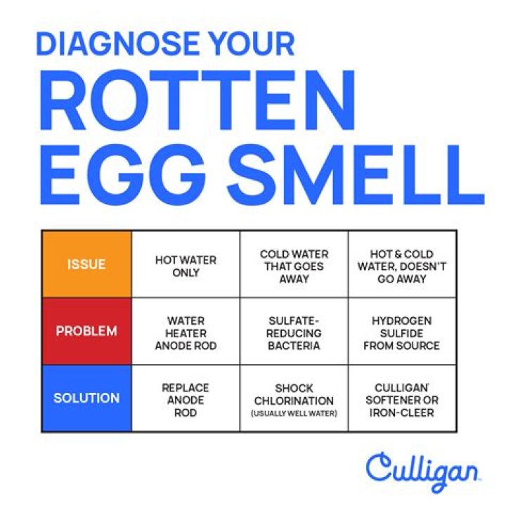 Why does my golf cart smell like rotten eggs?