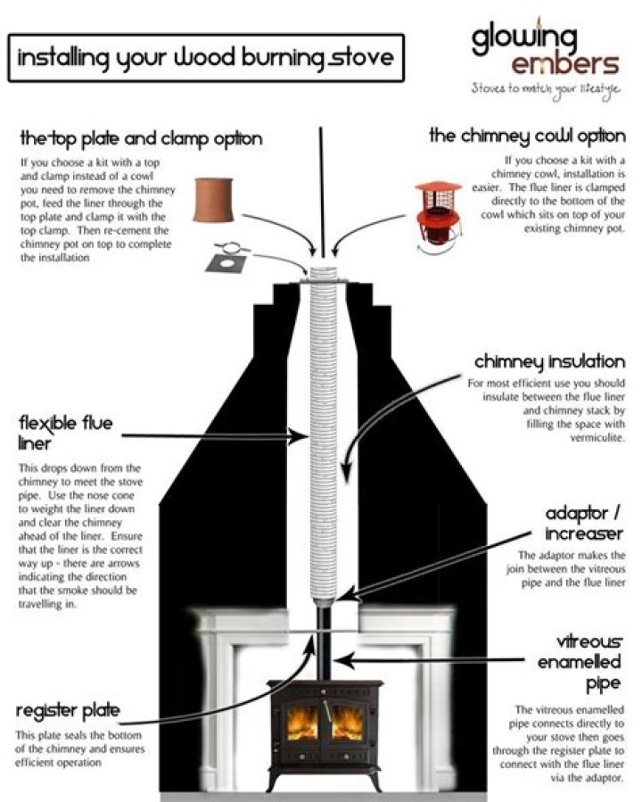 Why does my wood burning fireplace smell?