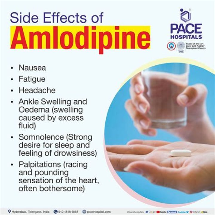 Why is amlodipine given at night?