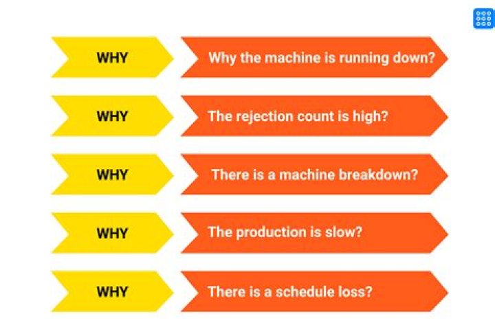 Why is array used?
