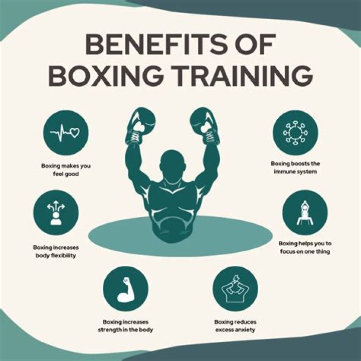 Why is boxing so tough?