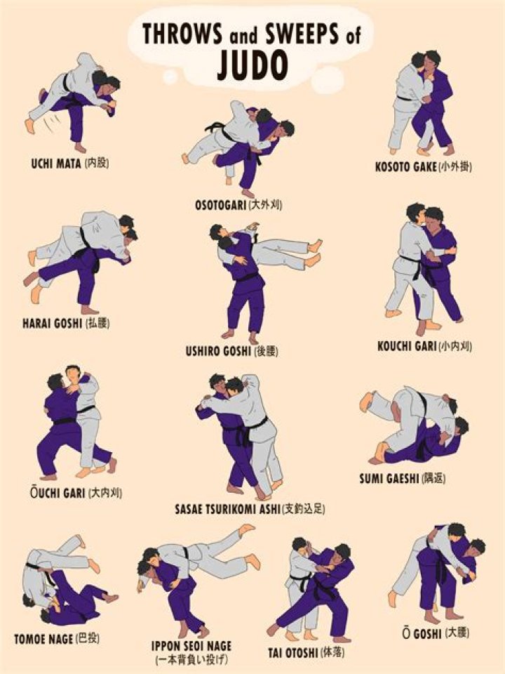 Why is Jiu-Jitsu so difficult?