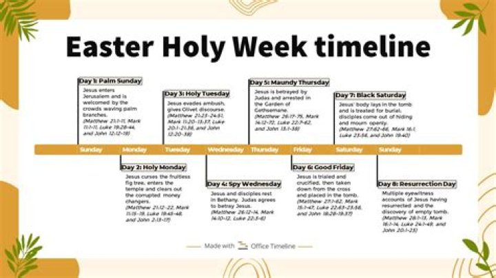 Why is Passover and Easter on different dates?