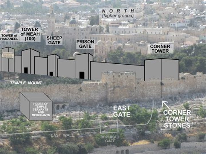 Why was Jerusalem destroyed in Nehemiah?